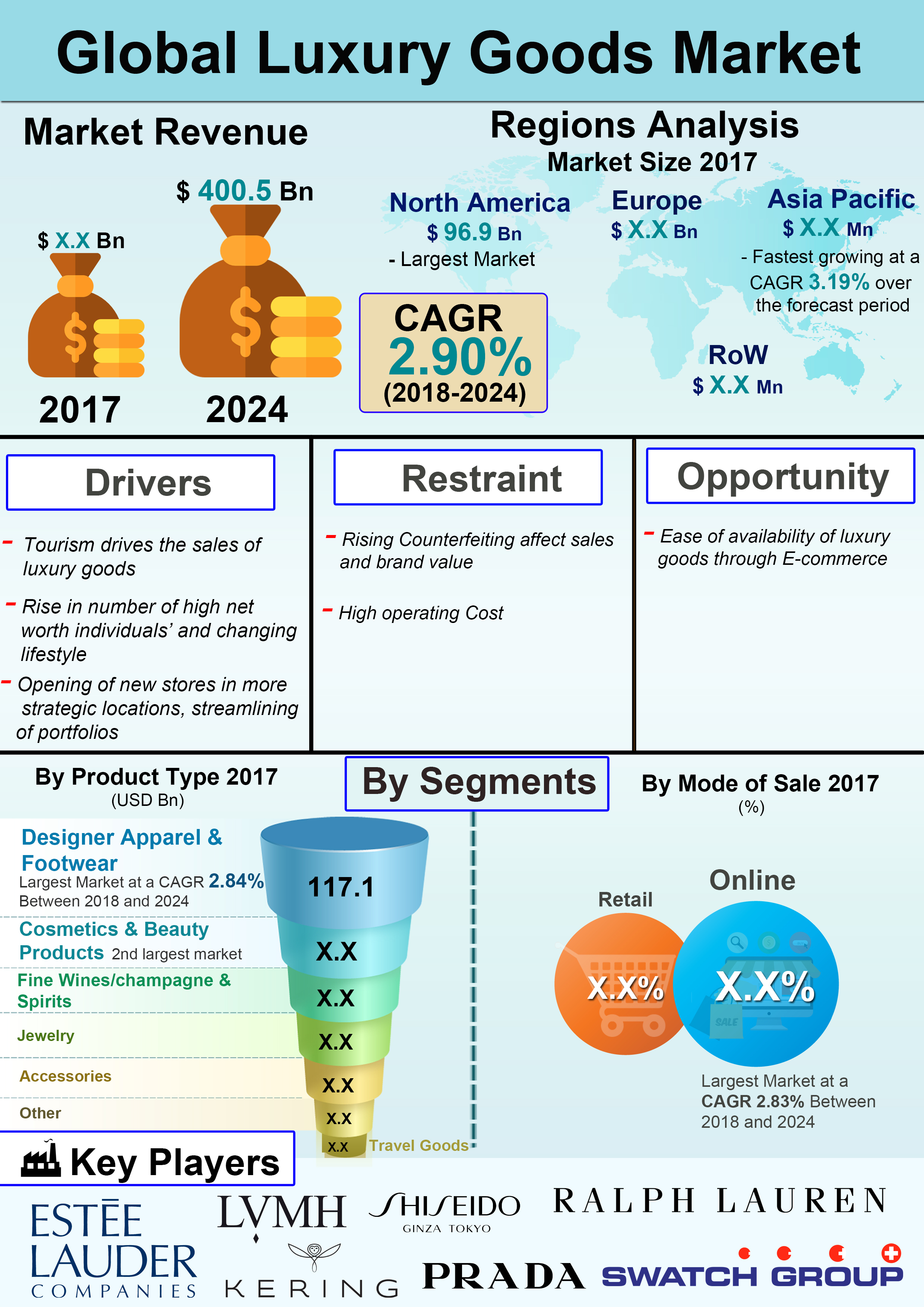 Infographics - Global Luxury Goods Market 2024